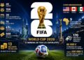 Coupe du monde 2026 Le Mondial de tous les superlatifs en chiffres